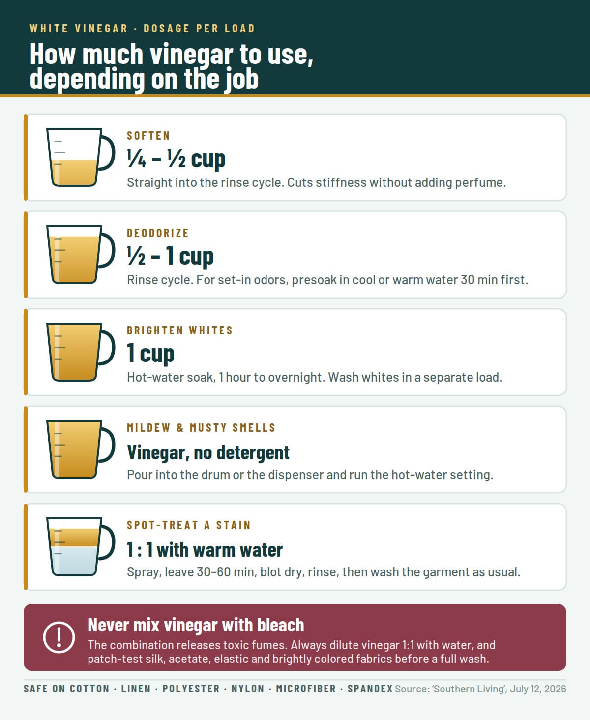 Why vinegar works on clothes
