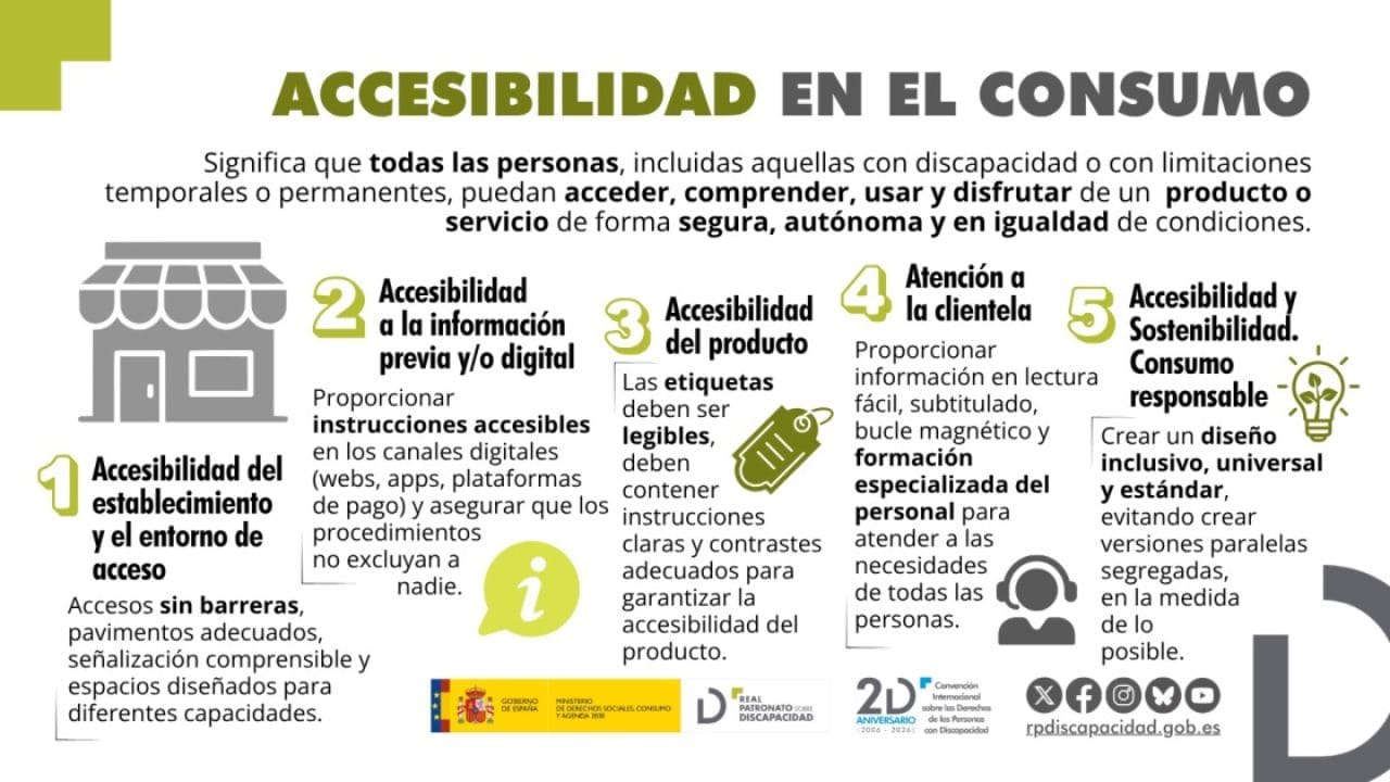 El Gobierno de España lanza la primera guía de accesibilidad en el consumo para personas con discapacidad