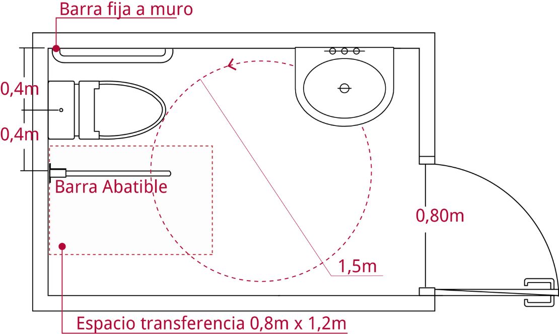 Baño accesible medidas minima
