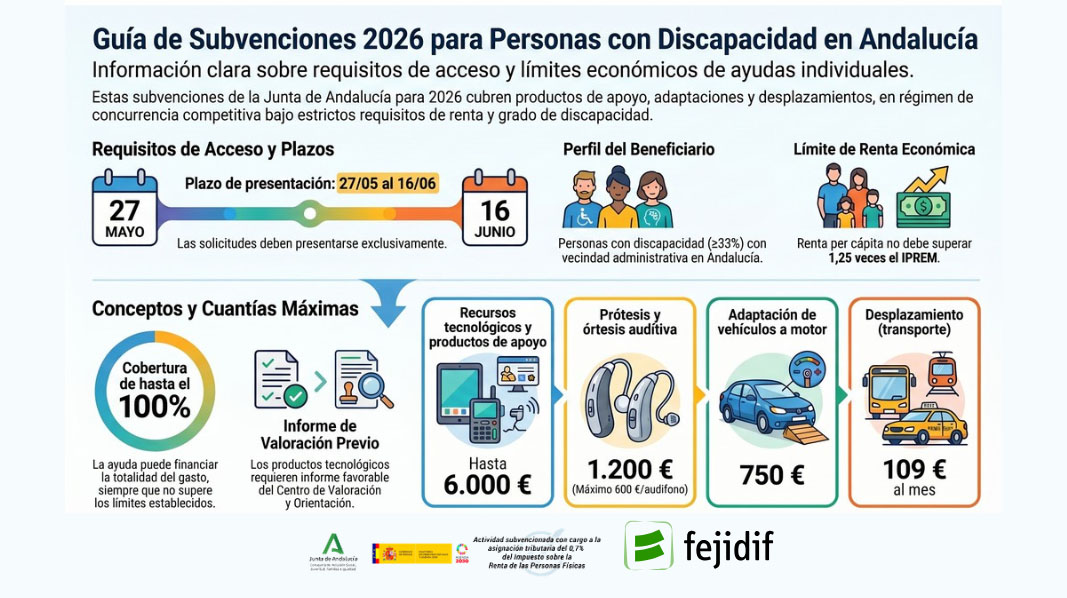 Guia ayudas