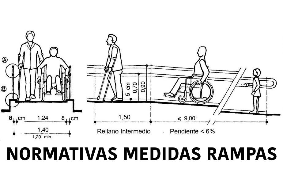 Medidas rampas accesibles